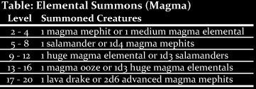 Elemental Summons - Magma